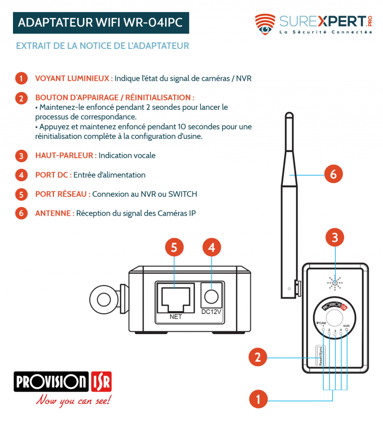 Fonctionnement adaptateur wifi provision-isr wr-04ipc