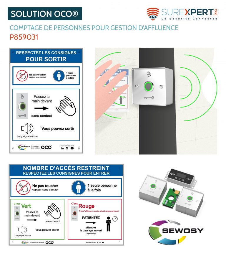 Système de comptage de personnes OCO de Sewosy