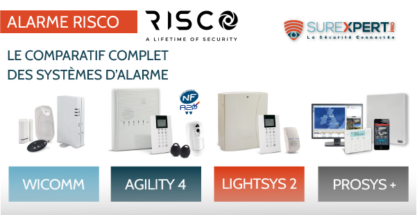 Alarme RISCO : comparatif complet pour tout comprendre