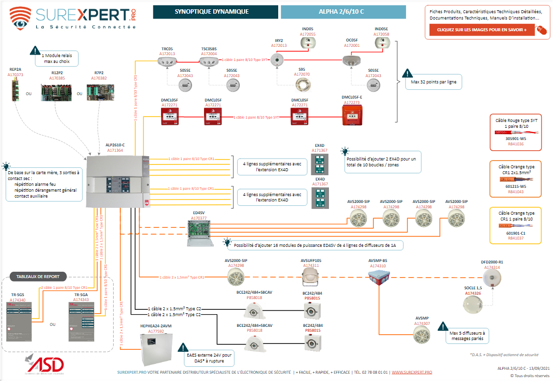 Branchement Schema Cablage Alarme Incendie Type 4 Synoptiques et Schémas de câblage - Sécurité et Sûreté