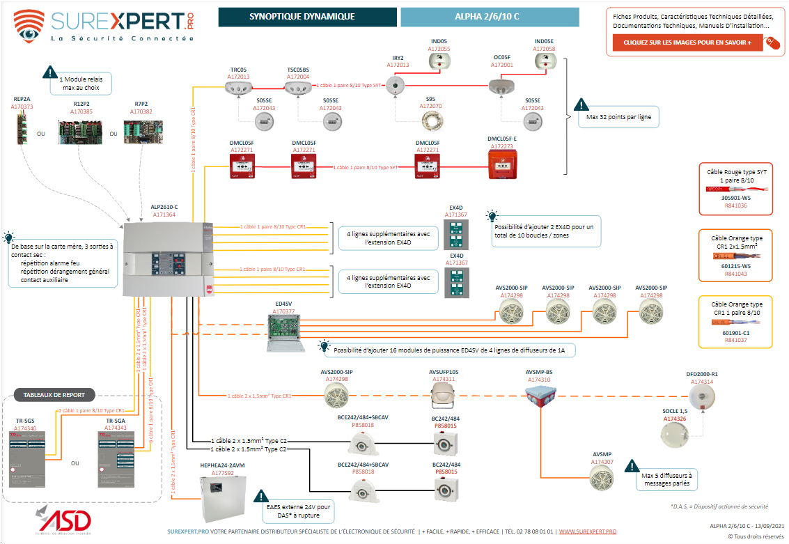 ASD ALP2610-c synoptique schema de cablage