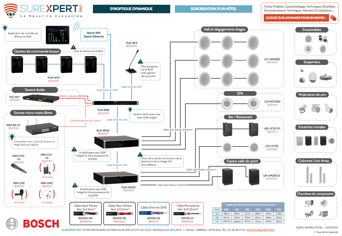 Bosch matrix hotel synoptique schema de cablage