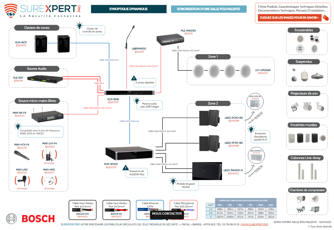 Bosch matrix salle polyvalente synoptique schema de cablage