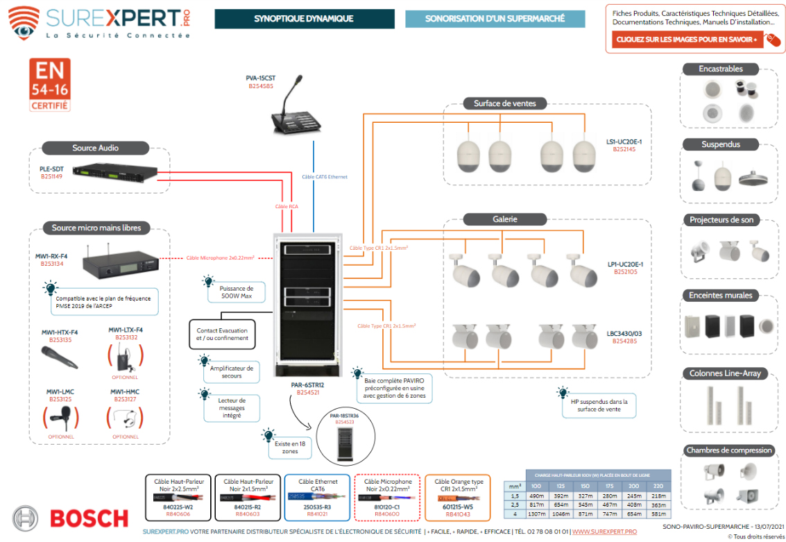 Bosch paviro supermarche synoptique schema de cablage