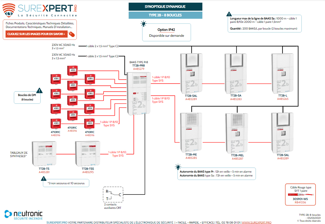 Branchement Schema Cablage Alarme Incendie Type 4 Synoptiques et Schémas de câblage - Sécurité et Sûreté