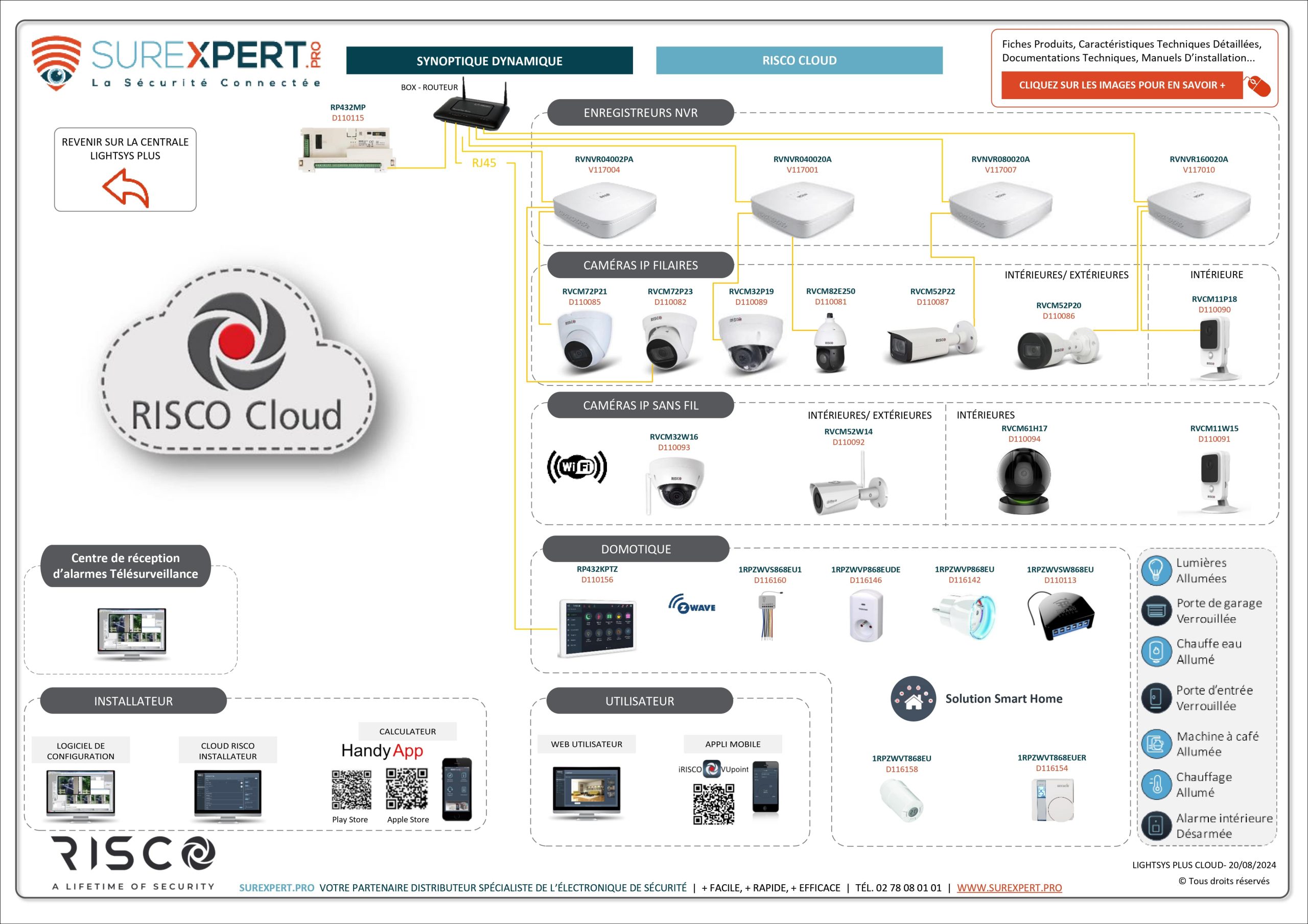 Synoptique-interactif-SUREXPERT-LightSYS-Plus-Cloud
