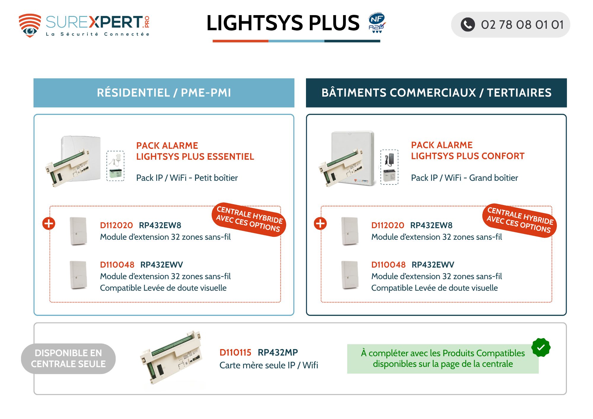 Guide comparatif Pack de la centrale d'alarme Litghtsys+ de risco